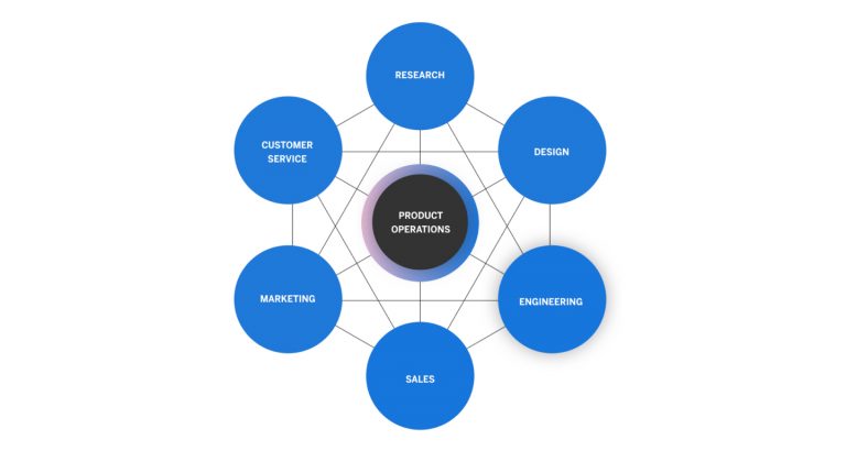 Why Your Business Needs a Professional Product Design Service
