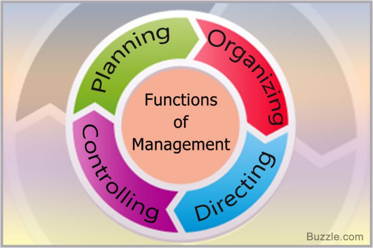 General Management Function Meaning