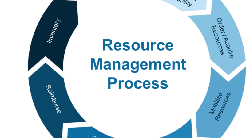Why You Should Learn Resource Management
