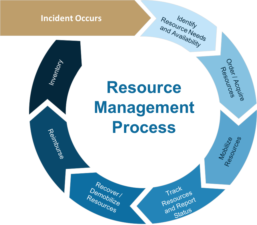 Theories Of Supply Chain Management A Critical Analysis