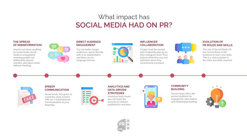 Marketing Strategies for Niche Communities on Emerging Social Platforms