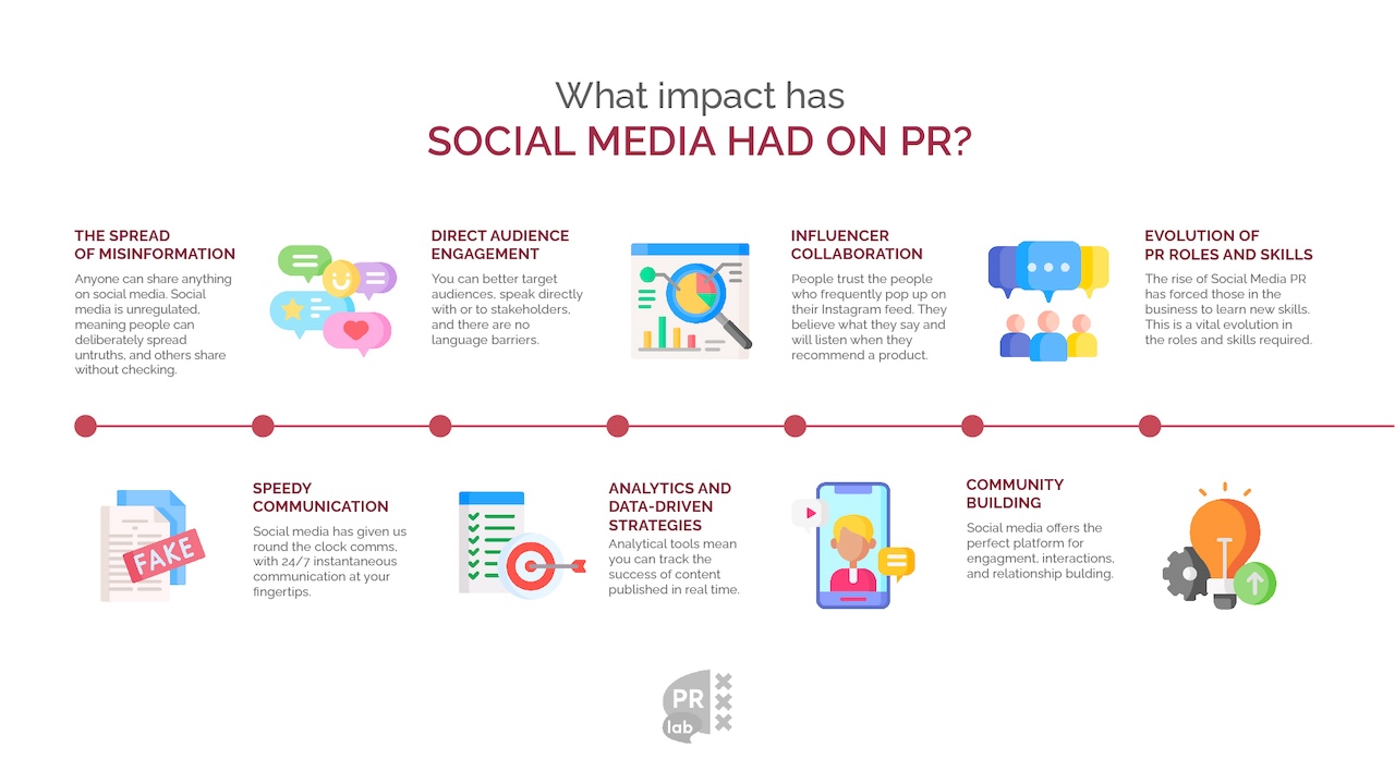 Marketing Strategies for Niche Communities on Emerging Social Platforms