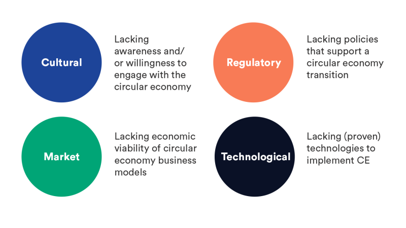 Circular Economy Principles for Sustainable Operations Management