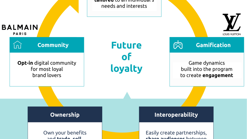 Brand Strategy for Decentralized Web3 Organizations: Building Trust Without a Boss