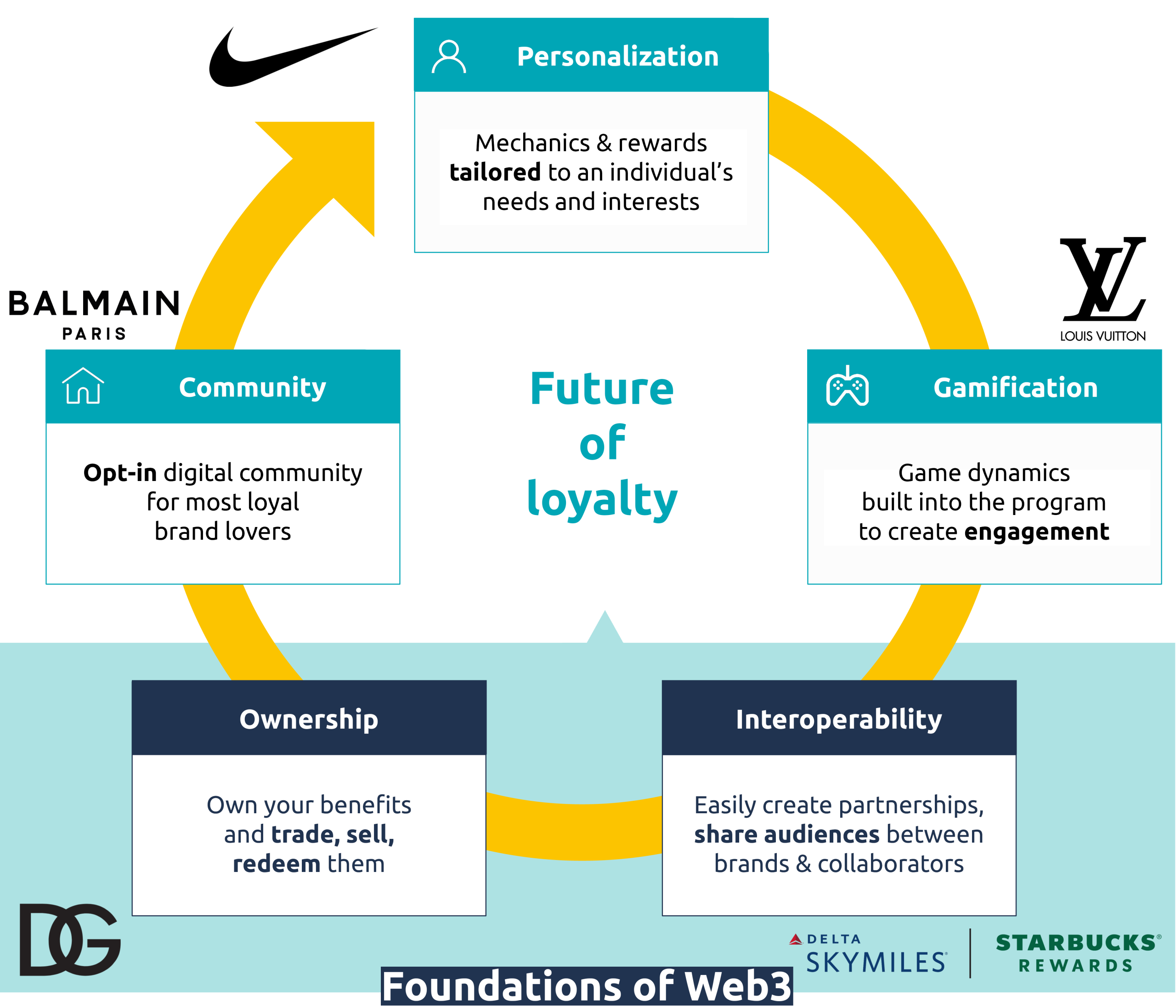 Brand Strategy for Decentralized Web3 Organizations: Building Trust Without a Boss