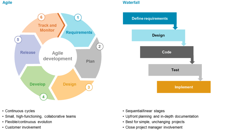 Beyond Code: How Agile Methodologies Are Revolutionizing Non-Tech Industries