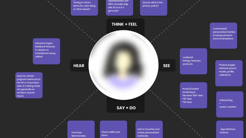 Augmented Reality Shopping: The Fitting Room in Your Pocket
