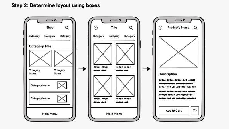 The integration of behavioral economics in customer retention automation