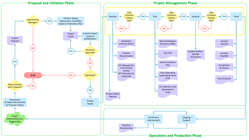 Managing the Transition from Project-Based to Product-Based Operating Models