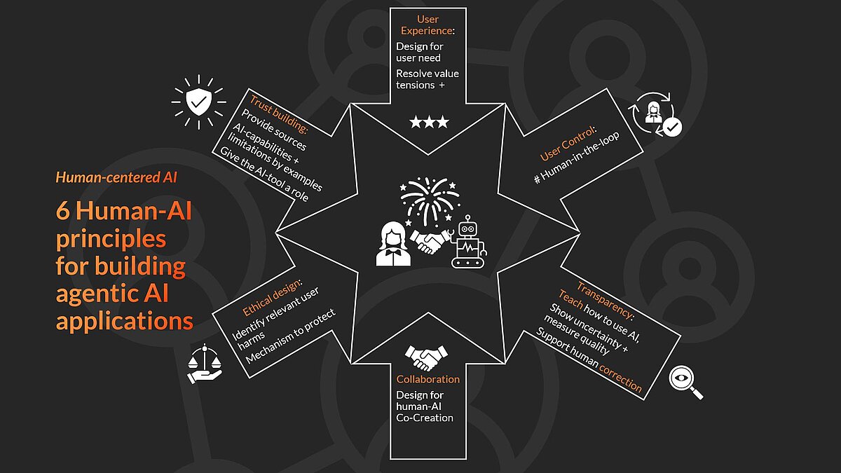 Ethical Management of AI-Assisted Employees and Algorithmic Oversight: A Human-Centric Guide