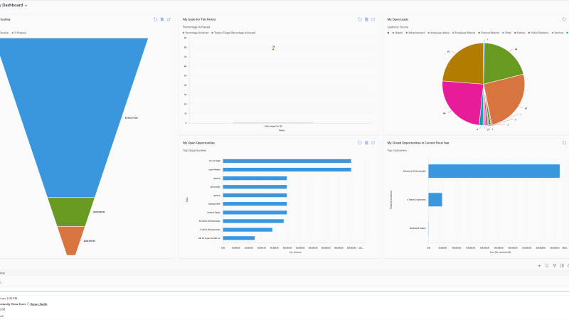 Leveraging Interactive Content for B2B Lead Generation: A Guide That Actually Works