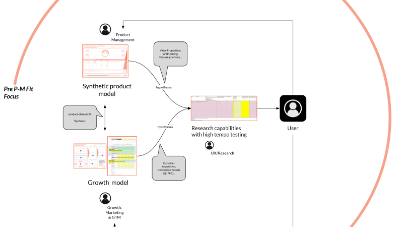 Post-Growth Branding: Aligning Brand Values with Degrowth and Steady-State Economics