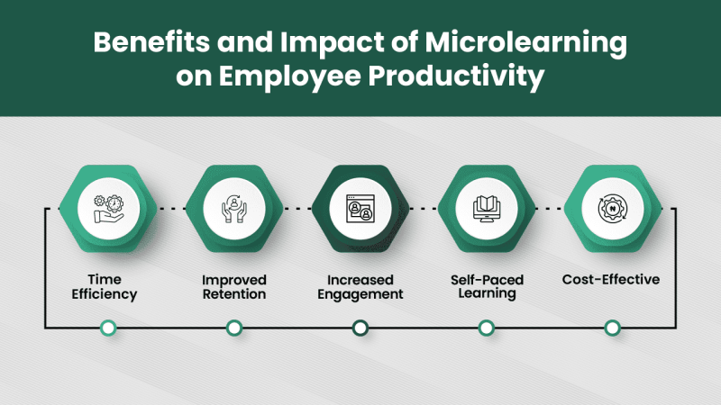 Designing and Measuring the Impact of Micro-Learning Cultures for Continuous Skill Development