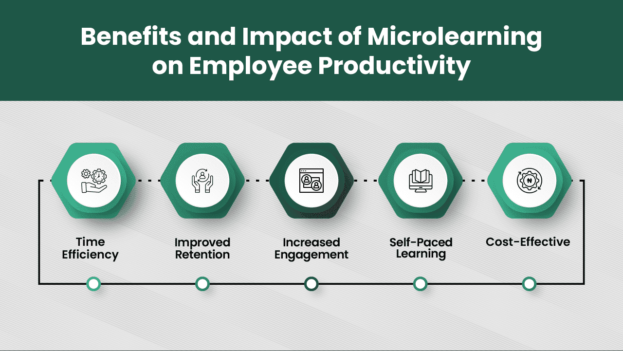 Designing and Measuring the Impact of Micro-Learning Cultures for Continuous Skill Development