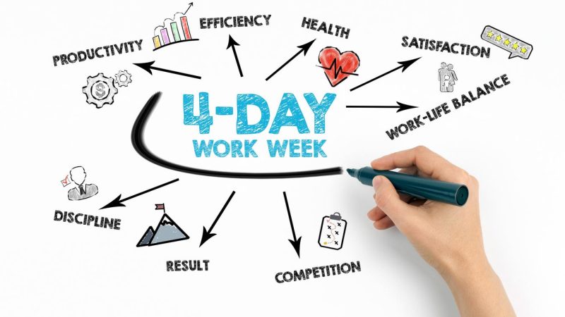Managing the Transition to a Four-Day Workweek and Measuring Its Real Impact