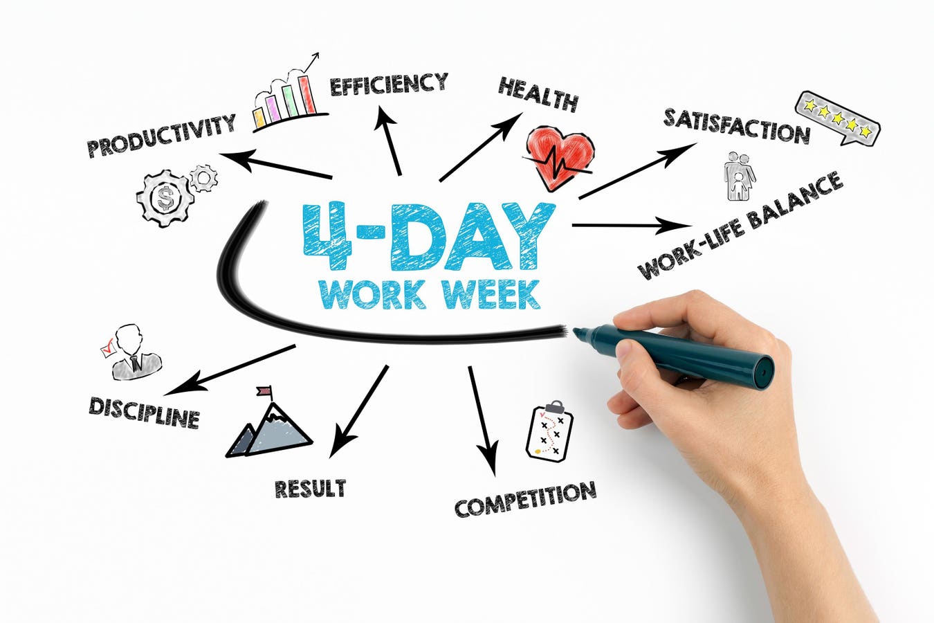 Managing the Transition to a Four-Day Workweek and Measuring Its Real Impact