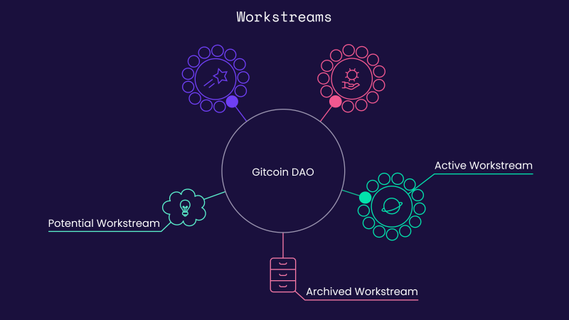 Marketing a DAO: How to Build a Brand When No One’s in Charge