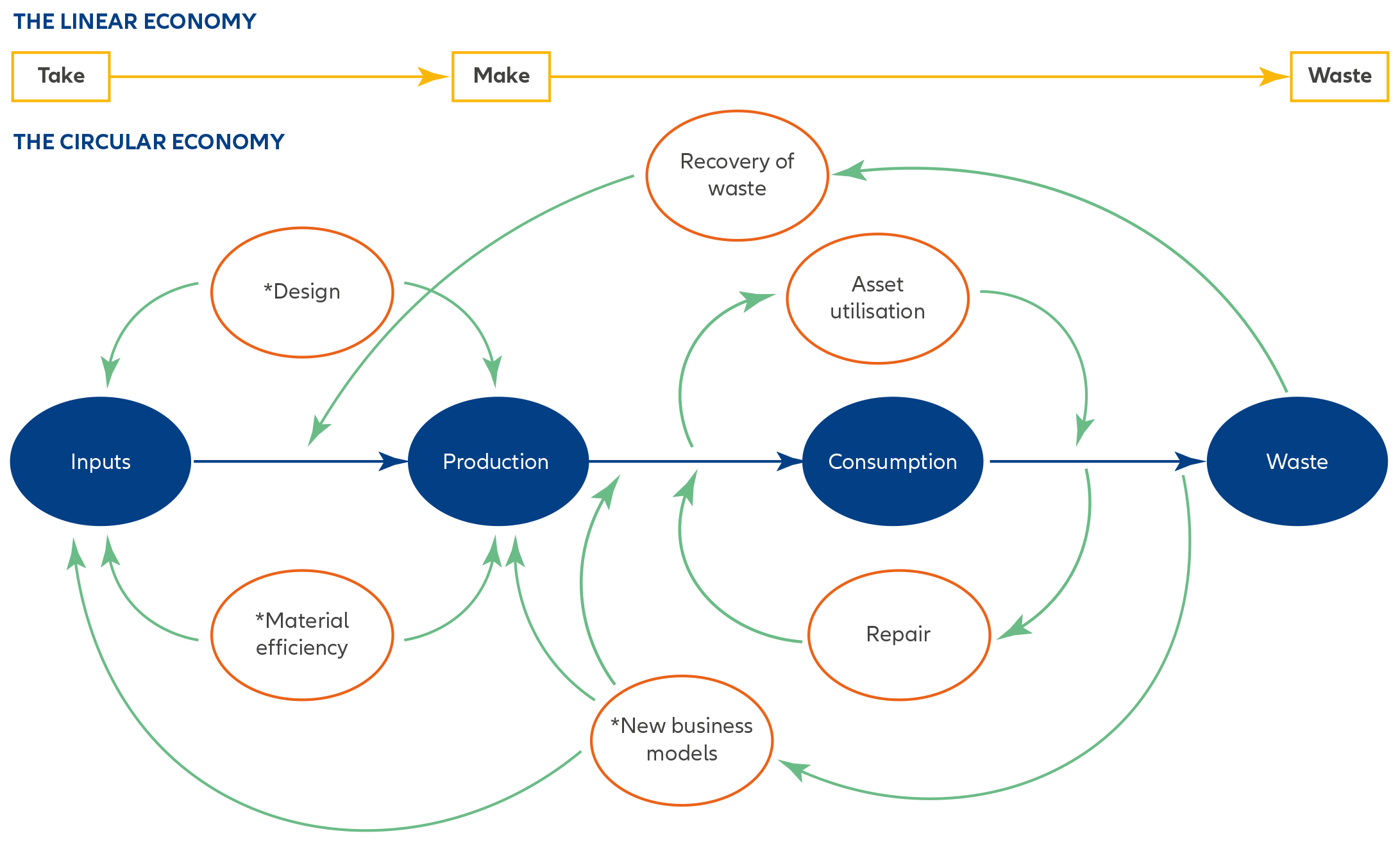 Marketing Strategies for Sustainable and Circular Economy Product Lines
