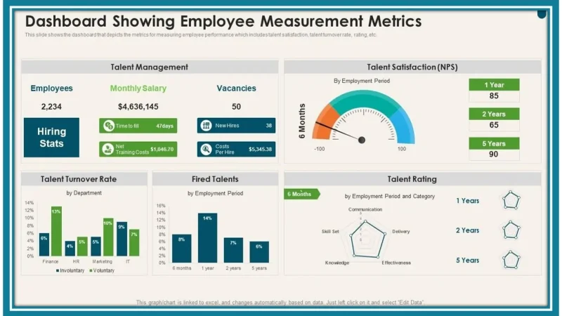Data-Driven Strategies for Managing Employee Well-Being and Burnout