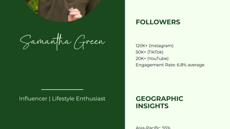 Niche Branding for Micro-Influencers: Your Secret Weapon for Authentic Growth
